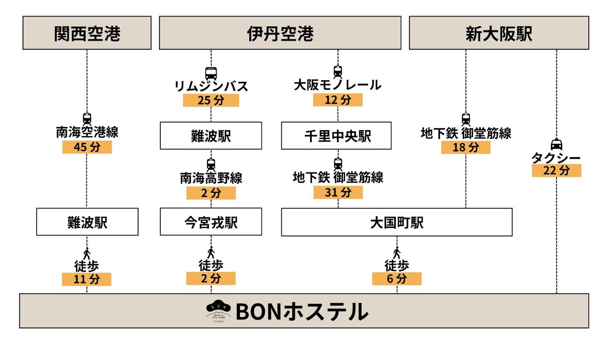 Bon Hostel Osaka Exterior foto