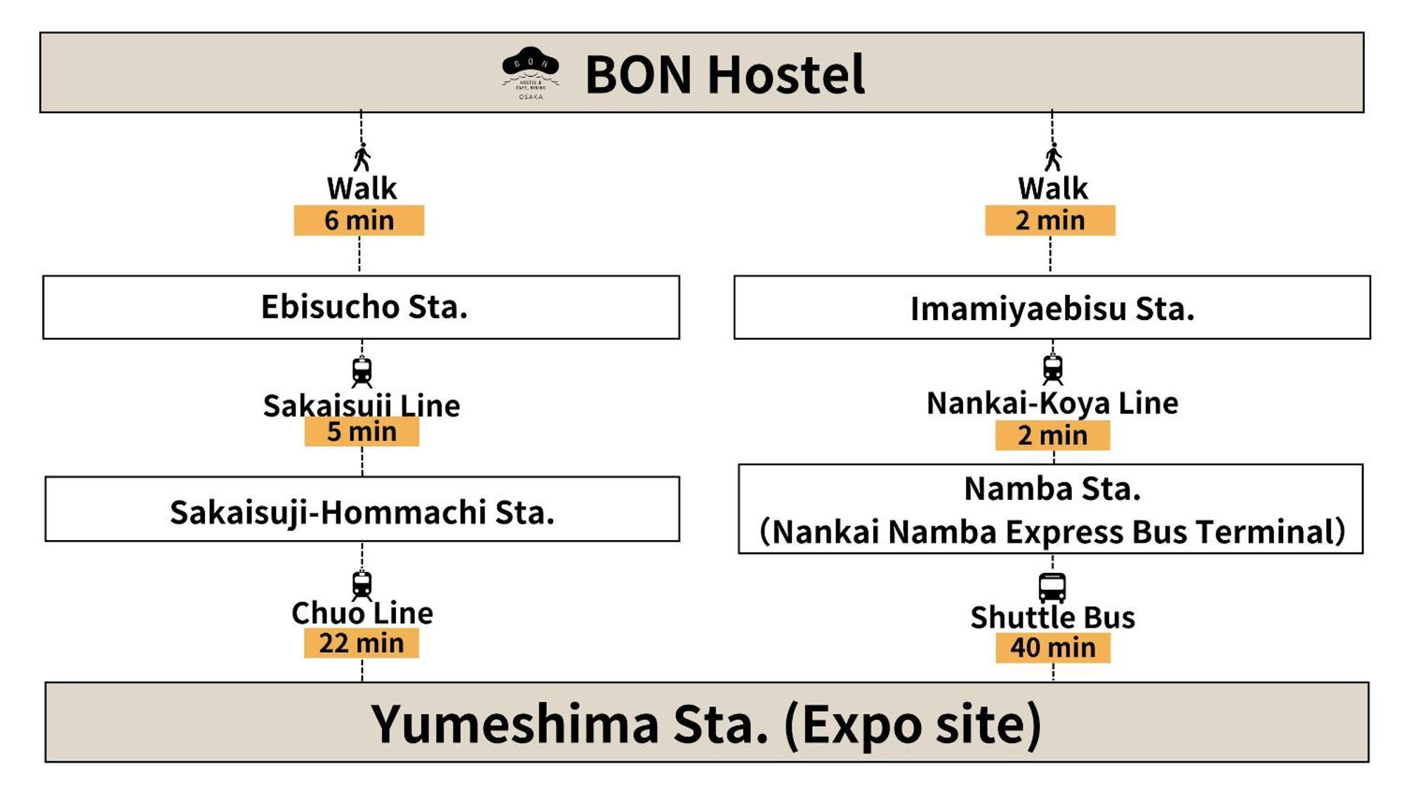Bon Hostel Osaka Exterior foto